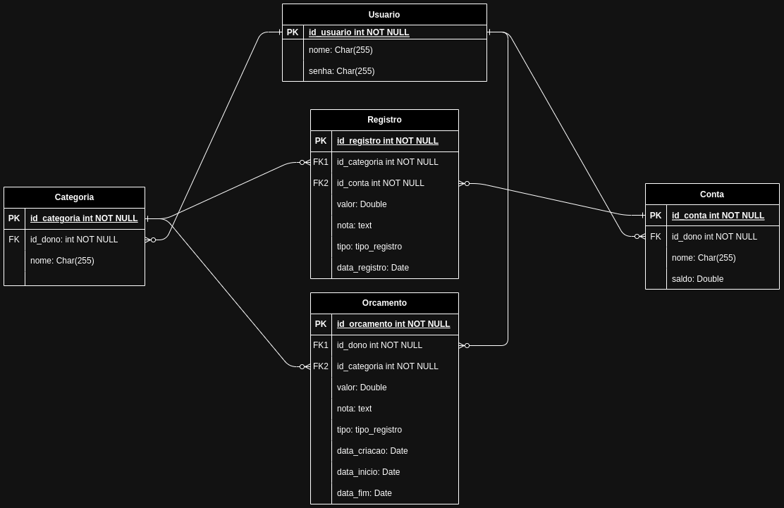 Diagrama de Classes