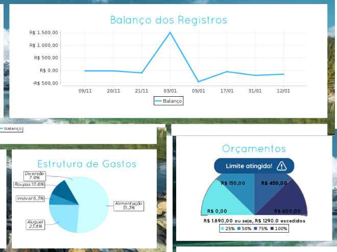 Gráficos e Tabelas